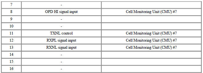 Connector [B08-A] (16Pin) : High Voltage Battery control