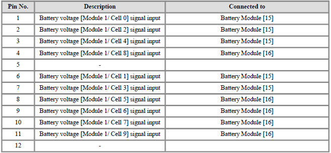 Connector [B08-C] (12Pin) : High Voltage Battery Cell Voltage Check