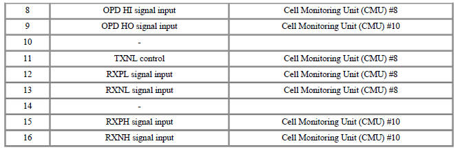 Connector [B09-A] (16Pin) : High Voltage Battery control