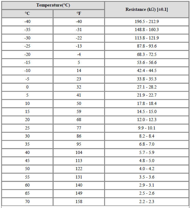 Air Inlet Temperature Sensor