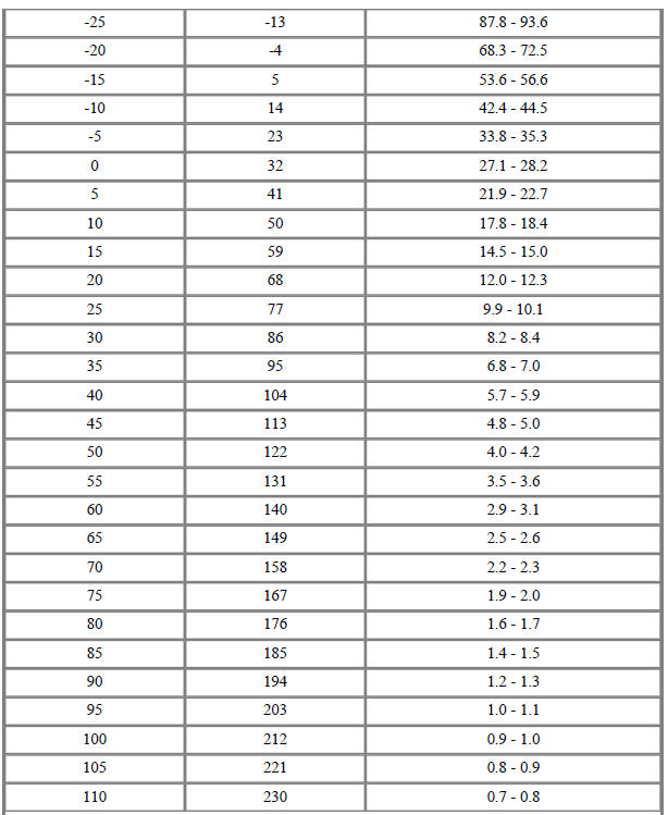 Battery Temperature Sensor (Side of cell)