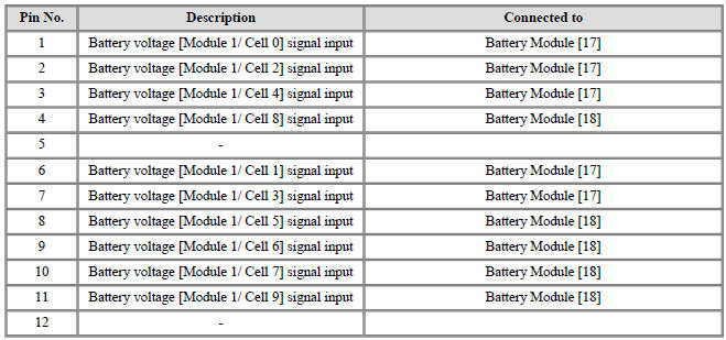 Connector [B09-C] (12Pin) : High Voltage Battery Cell Voltage Check