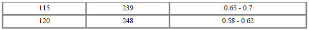 Battery Temperature Sensor (Side of cell)