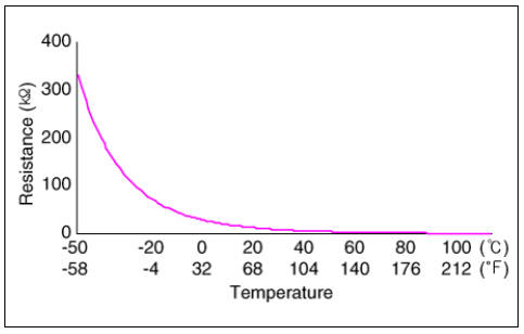 Battery Temperature Sensor (Side of cell)