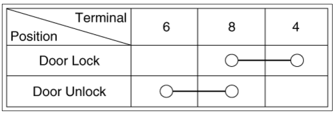 Non-IMS Type