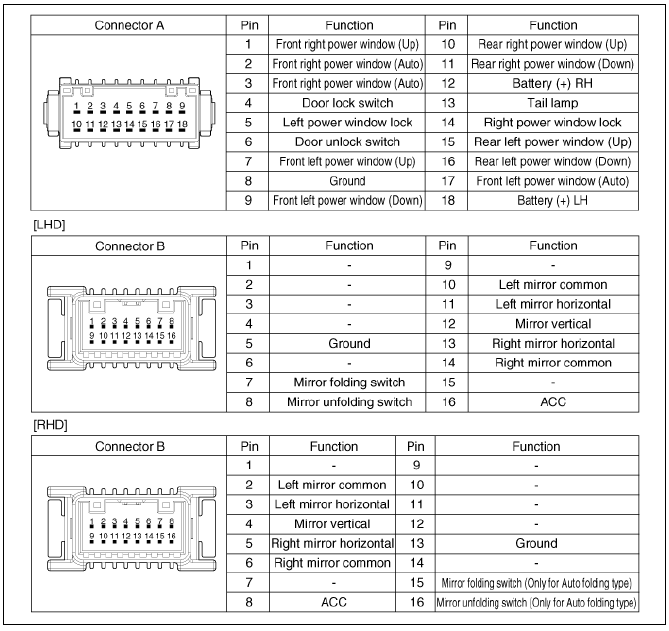 Driver Power Window Switch (Non-IMS Type)