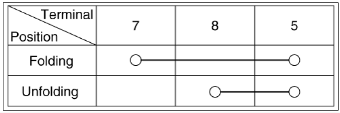 Power Mirror Switch