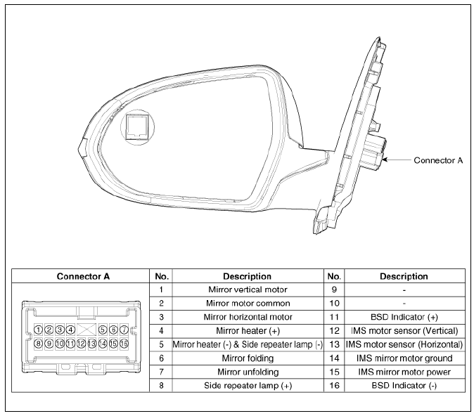 Power Door Mirror Actuator Components and components location