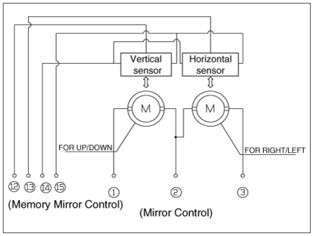Power Door Mirror Actuator Repair procedures