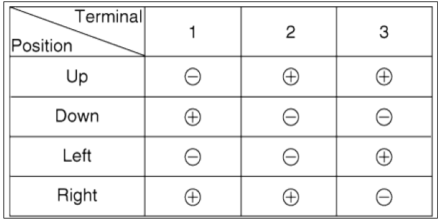 Mirror Control (LH/RT)