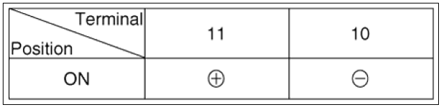 BSD Indicator