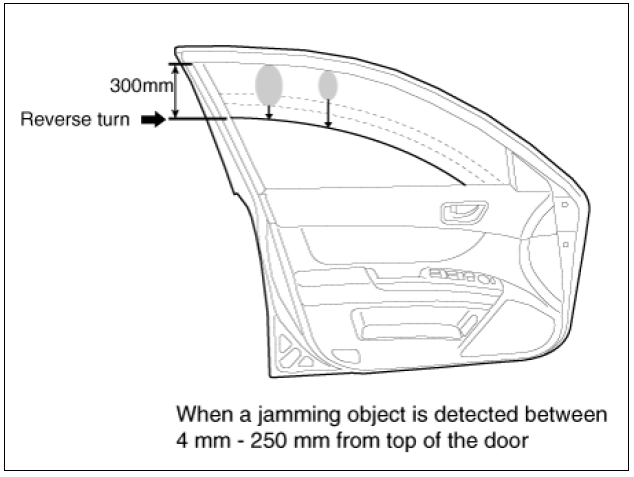 Power Window Safety Function