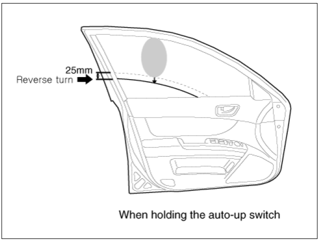 Power Window Safety Function