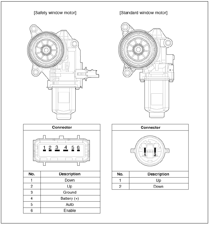 Power Window Motor Components and components location