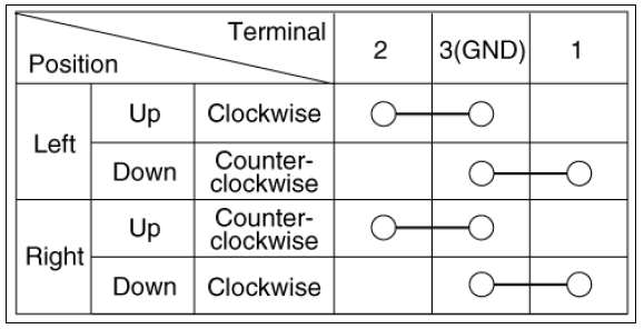Safety Window Motor