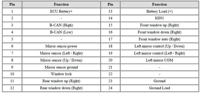 IMS type (ADM : Assist Door Module)