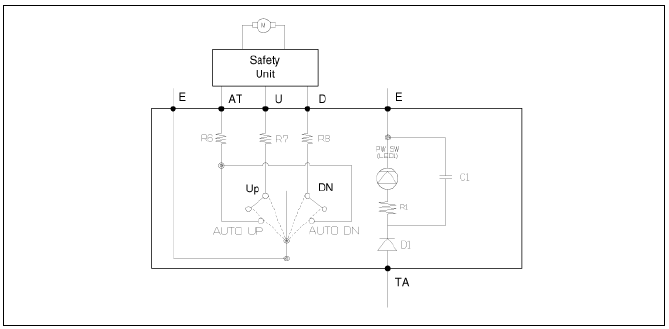 Non-IMS, Safety