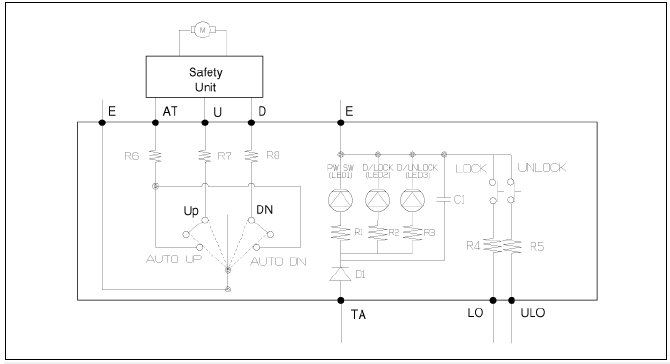 Non-IMS, Safety, Door lock