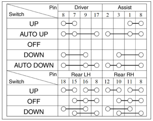 Power Window Main Switch