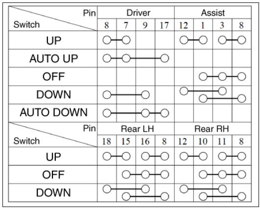Driver safety