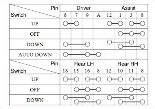 Auto down