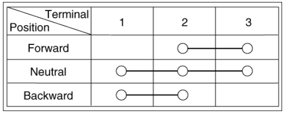 Reclining Motor Limit Switch