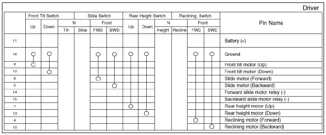 Power seat control switch