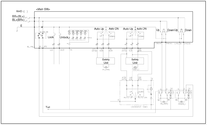 Non-IMS, Manual