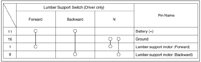 Power seat control switch