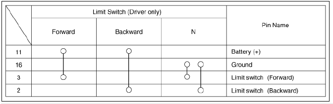 Power seat control switch