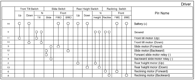 Power seat control switch