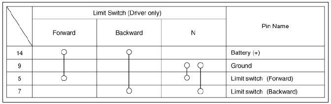 Power seat control switch