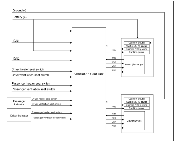 Circuit Diagram