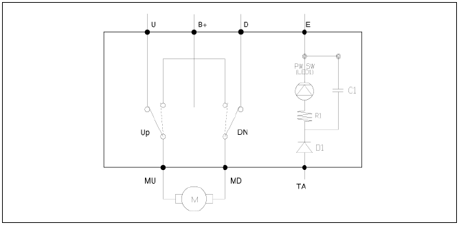 Non-IMS, Manual