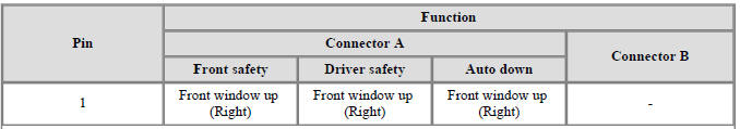Non-IMS type