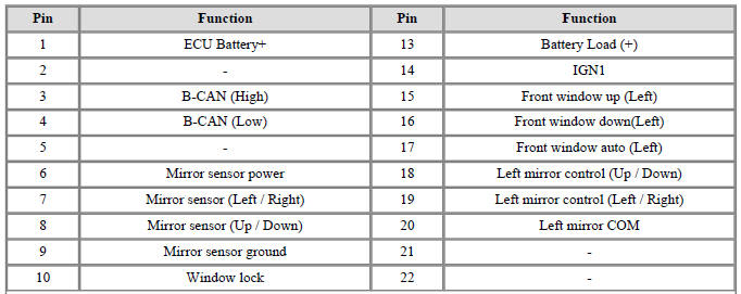 IMS type (DDM : Driver Door Module)