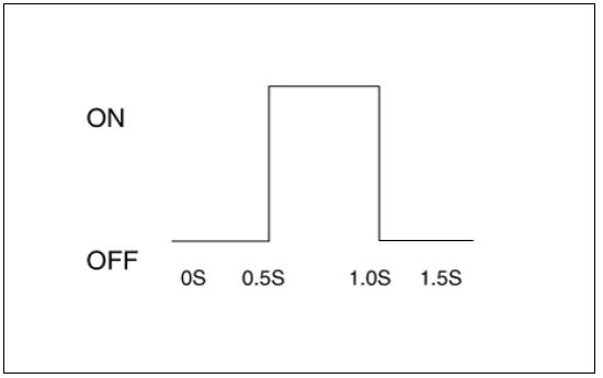 Ventilation Seat Diagnostic Mode