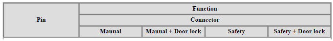 Non-IMS type