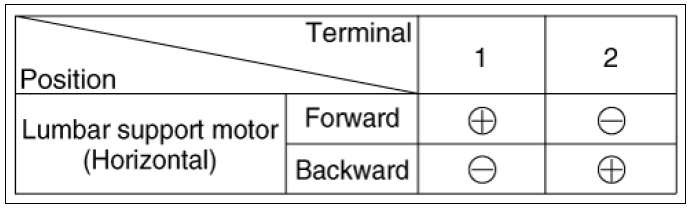 Lumbar Support Motor