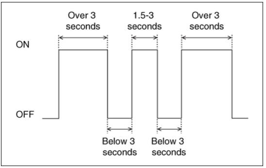 Ventilation Seat Diagnostic Mode