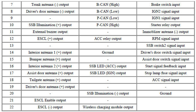 Smart Key Unit Repair procedures