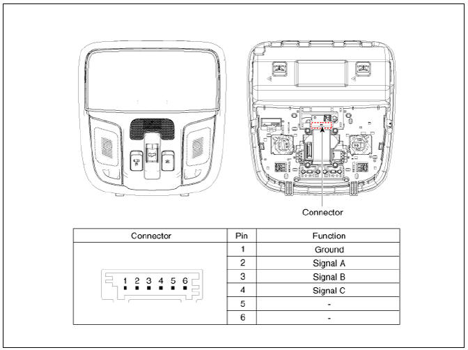 Connector and Terminal Function