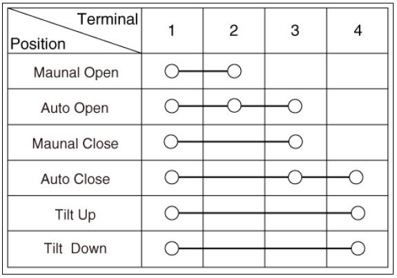 Sunroof Switch Repair procedures