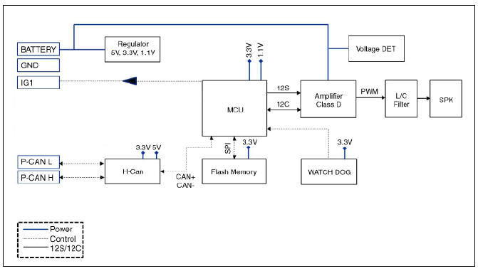Block Diagram