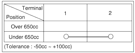 Washer Fluid Level Sensor Switch