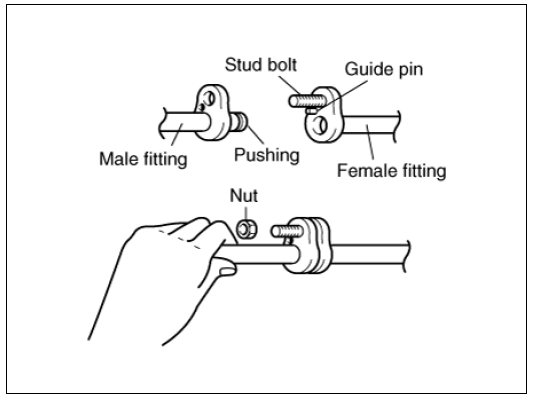 Handling Tubing and Fittings