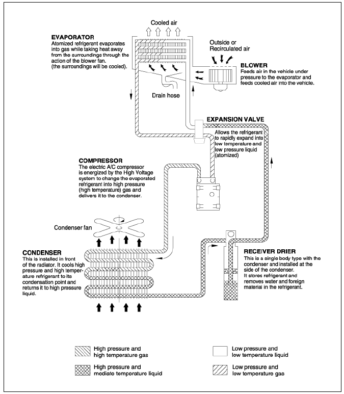  Air Conditioning System / Repair Procedures