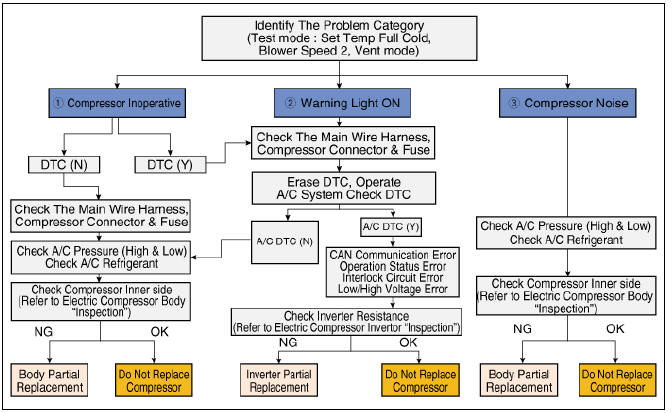 Troubleshooting