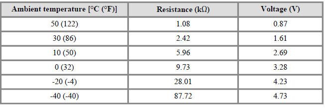 Specification