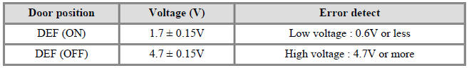 Specification